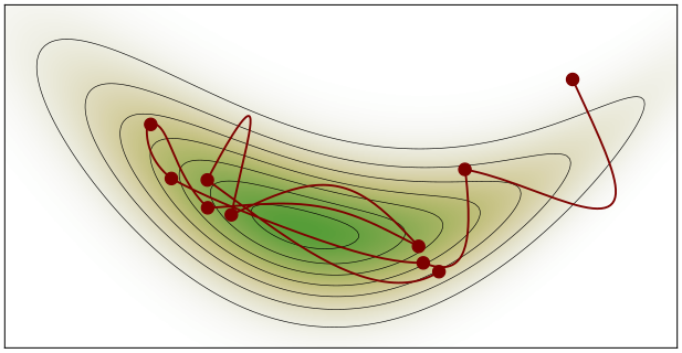 Cover for Monte Carlo Statistical Methods