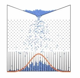 Cover for Probability and Distribution Theory