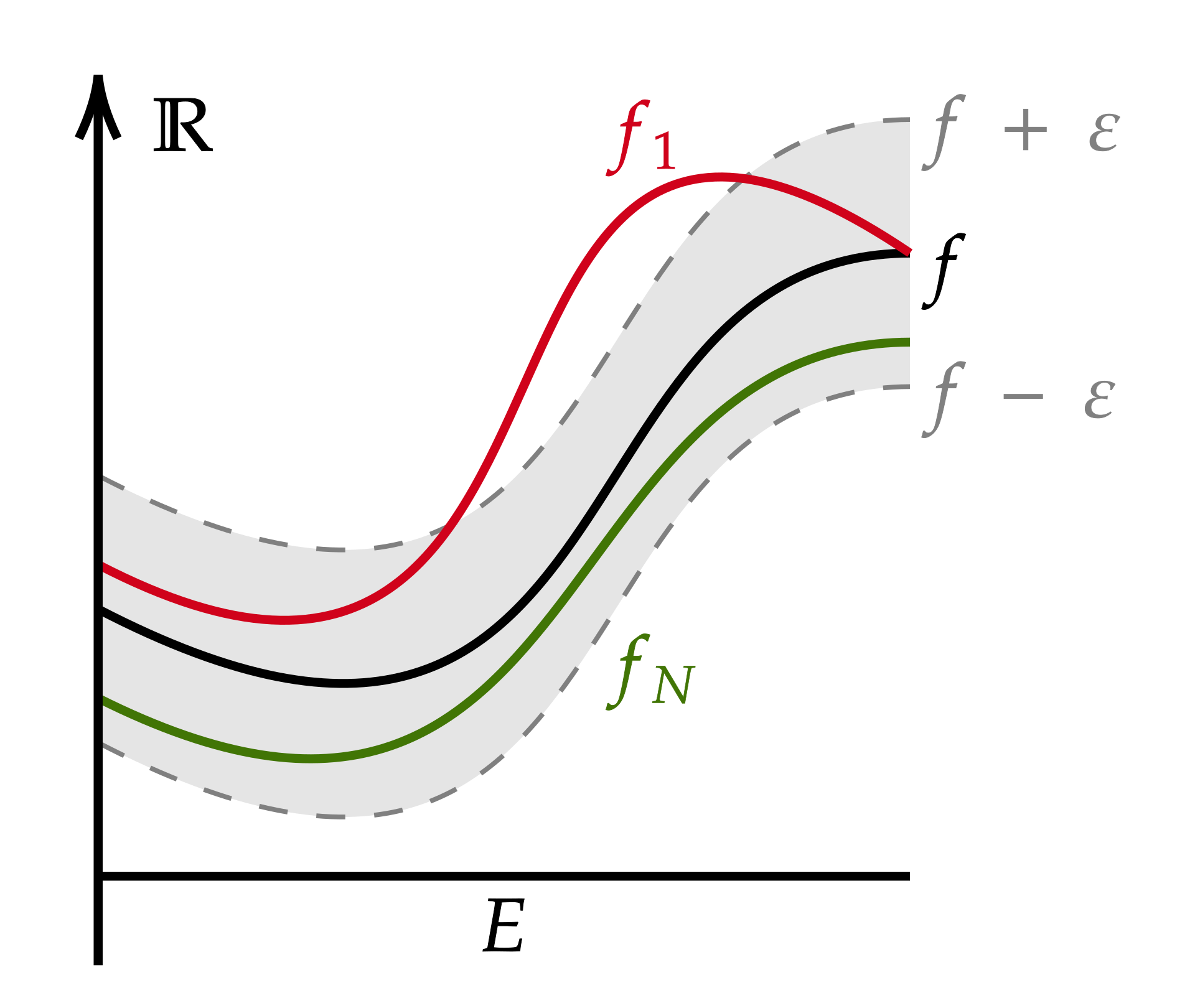Cover for Real Analysis